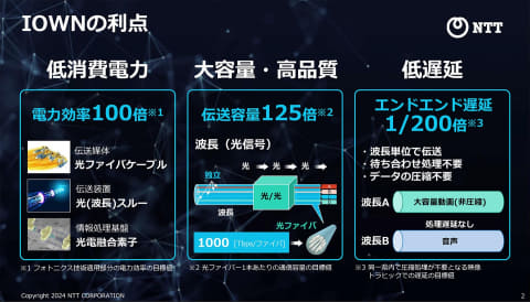 生成AIデーターセンターの電力消費に課題