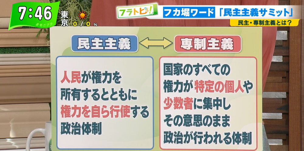民主主義と専制主義の対立に翻弄される世界