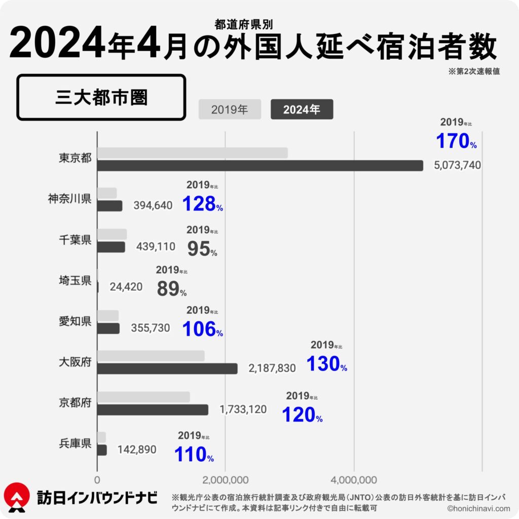 日本の観光事業　コロナから脱却の今と未来　
