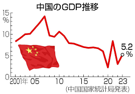 中国の重要会議全人代閉幕、成長目標５％