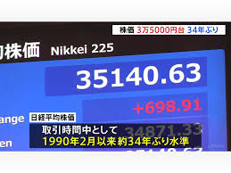 株価　バブル期後最高値　35000円突破