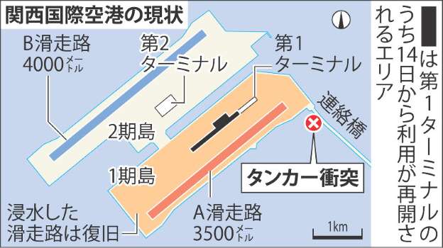 第一・第二滑走路とターミナル連絡橋の事故