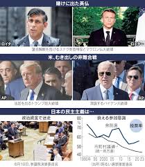 混迷する世界　各国リーダーの選択