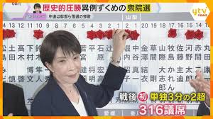 高市旋風？ 衆議院選挙 で与党自民党・歴史的圧勝