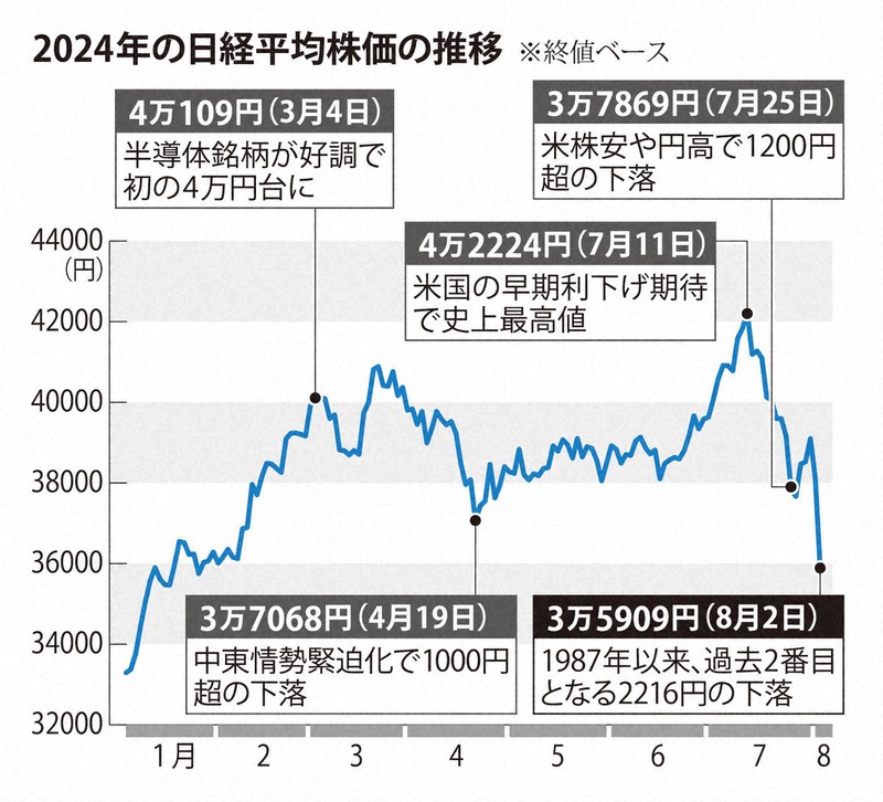 金融政策の大転換点　株価大暴落