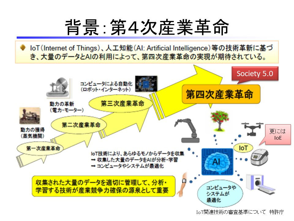 第4次産業革命　生成ＡＩ革命の始まり