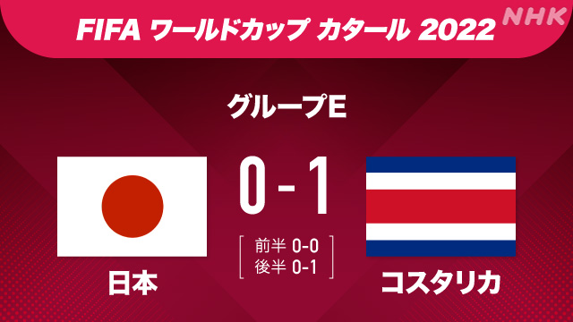 1次予選E組　日本０－１コスタリカに敗戦