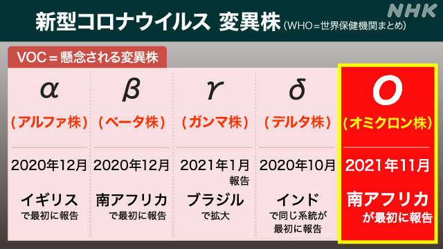 社会経済活動を混乱に陥れたコロナとの闘い