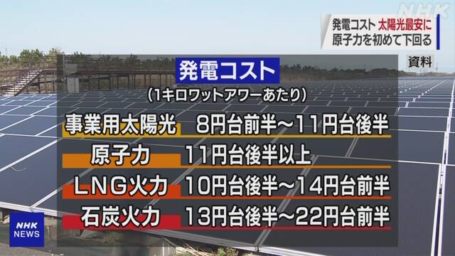2030年　太陽光発電　電力コスト最安試算