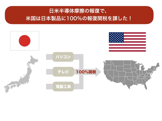 日本の半導体（集積回路）による対米摩擦による100％関税