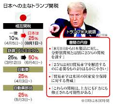 トランプ関税は米国の赤字解消につながる？