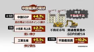 中国経済の先行きを懸念する日本