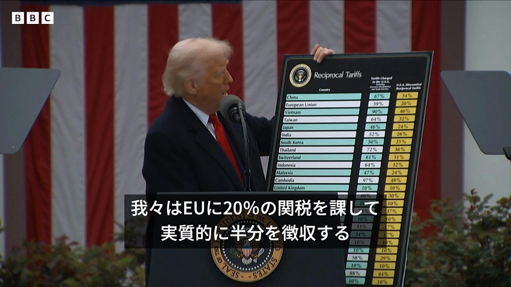 トランプ大統領の強権的な関税政策　なぜ？