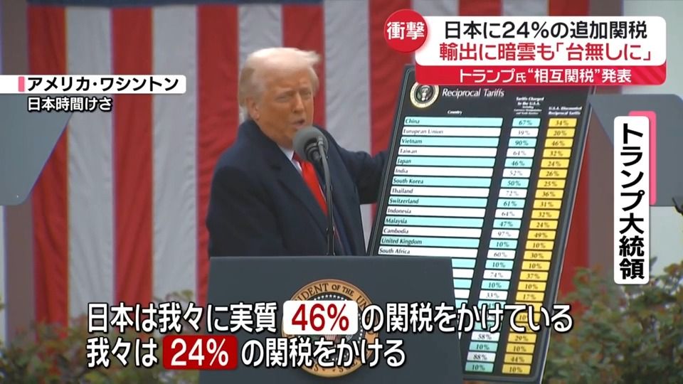 米相互関税世界各国に発動　日本24％