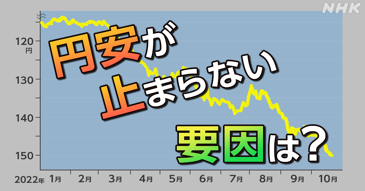 米国・中国・欧州の経済減速　日本の円安不安！