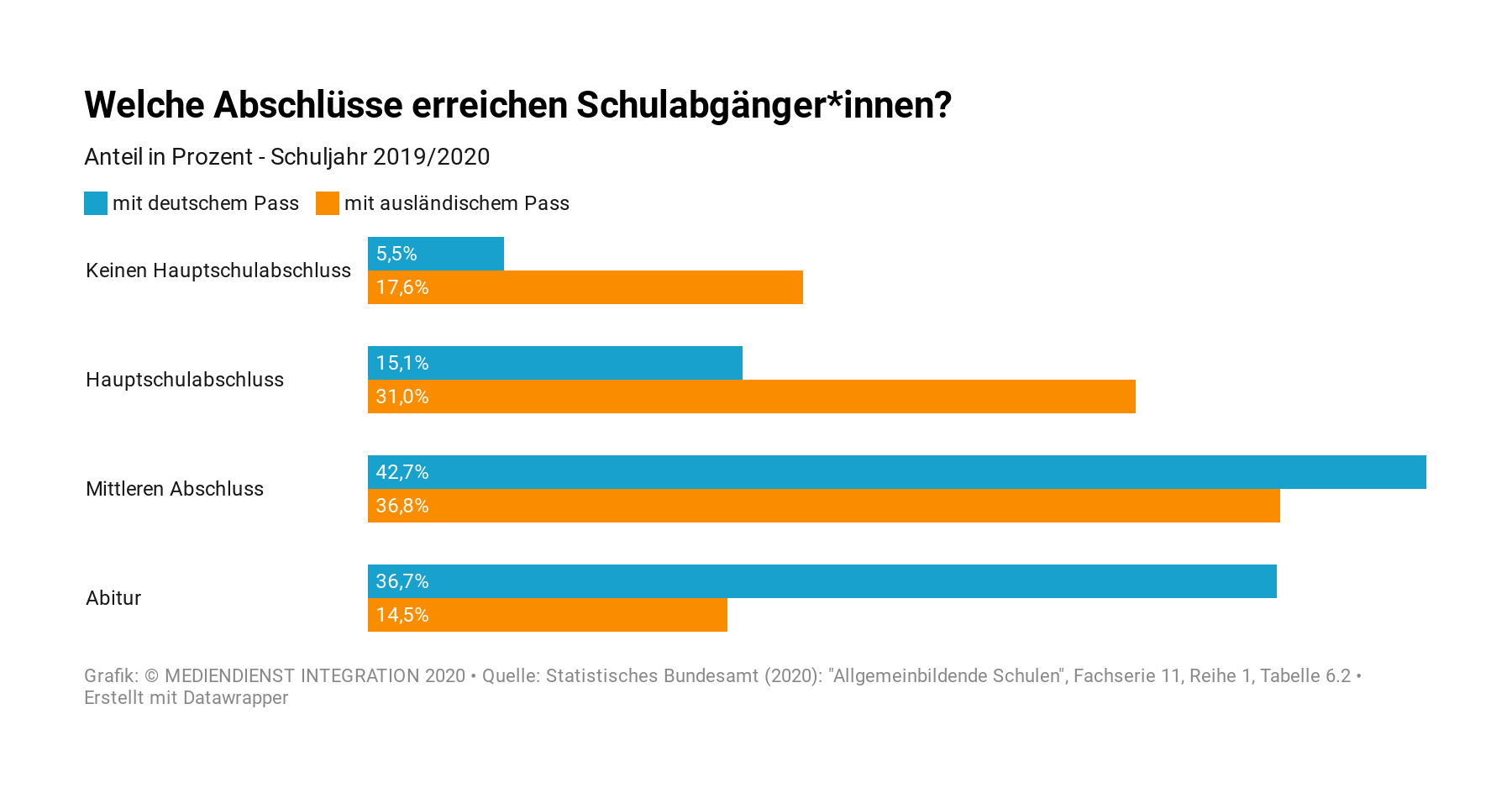 Welche Schulabschlüsse Gibt Es In Deutschland Bildungspolitik - Rund um Gemeinschaftskunde
