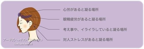 頭のマッサージ効果とは プーラ式ヘッドスパ専門店