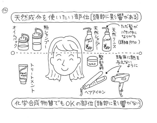 天然成分と化学成分の使い分けと効果