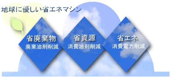 地球に優しい省エネマシン