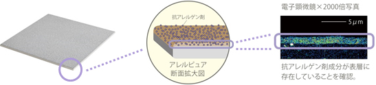 LIXIL独自のコーティング技術