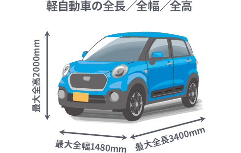 軽自動車のボディサイズ 全長 全幅 全高の制限 軽の新車が月々5 500円 で買える 低金利1 9 アクトジャパン株式会社