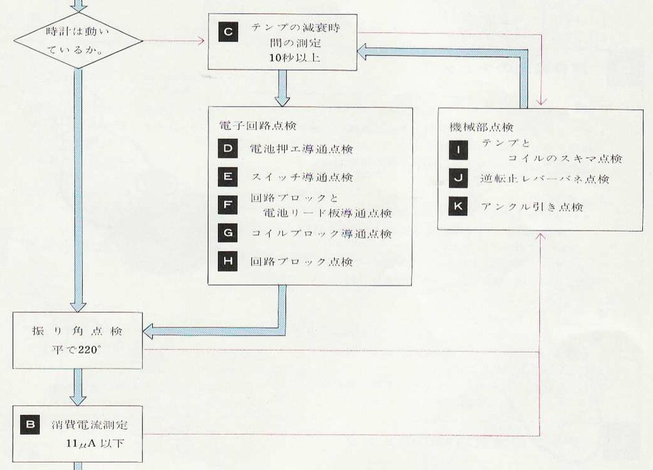 セイコーELNIX（電磁テンプ式）電池寿命3か月と短い - 馬場時計修理