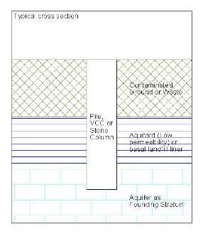 Opening a pathway for leachate downward between contaminated ground and an aquifer