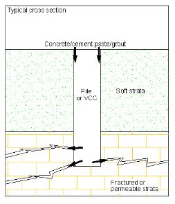 The contamination of an aquifer by cement grouts injected into a pile