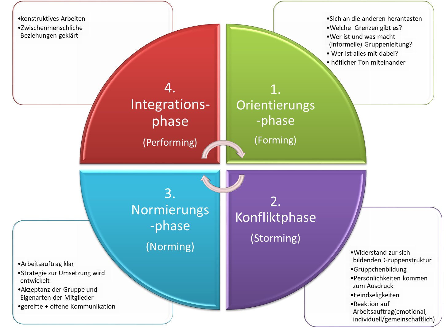 Teamentwicklung coachingschrittfuerschs Webseite! Teamentwicklung coachingschrittfuerschs Webseite!