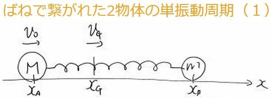 ばねで繋がれた2物体の単振動周期（１）