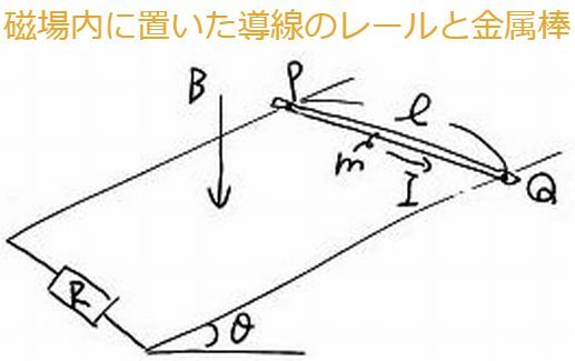 磁場内に置いた導線レール上を滑る金属棒
