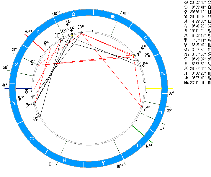 Personligt Horoskop Izabelle Everyday Astrology