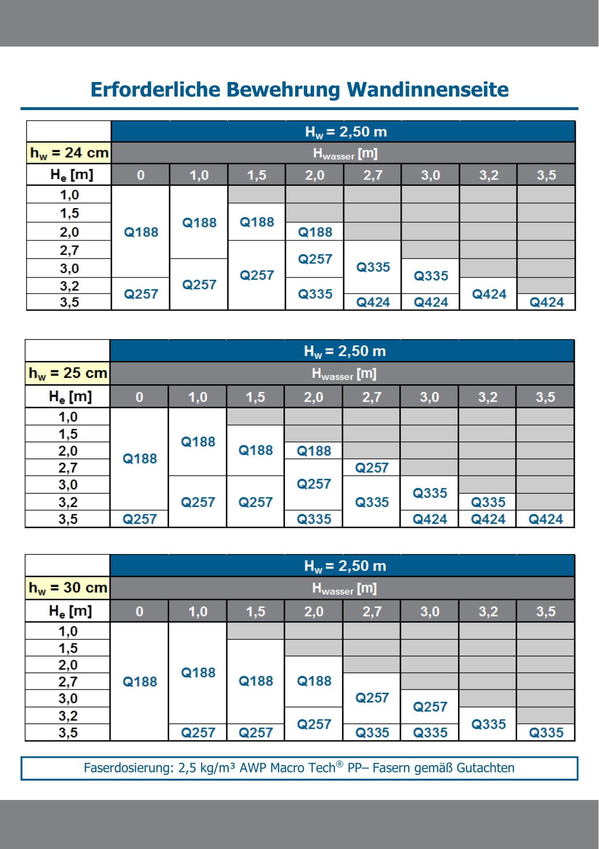 1A WU-Keller - AWP Fasertechnik