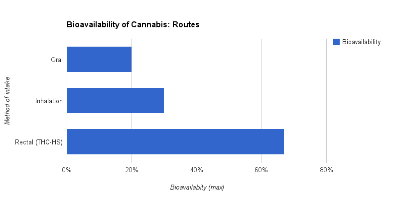 schema methodes absorbtion de cannabis