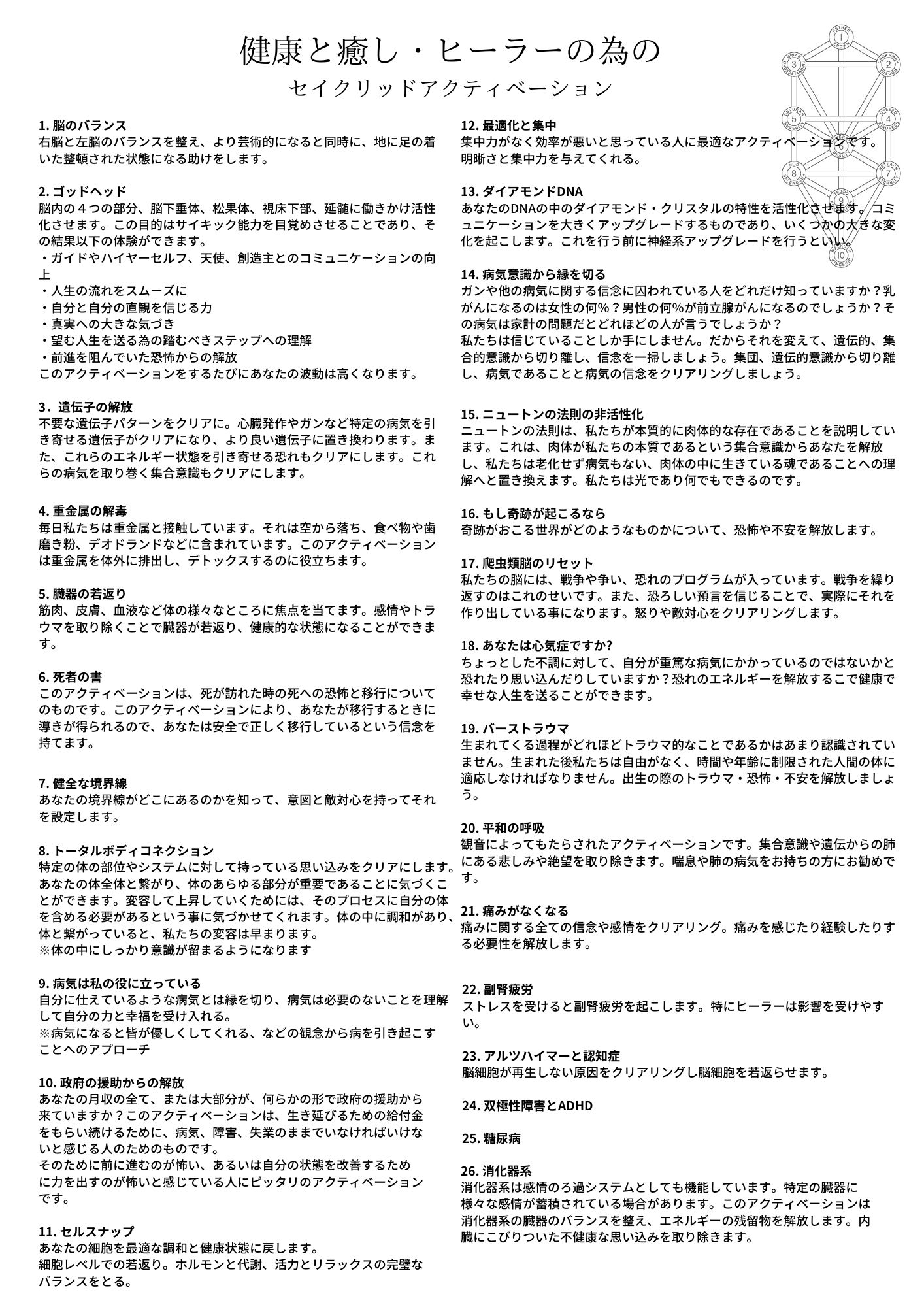 セイクリッドアクティベーション 仙台市泉区 富谷市の整体 ヒーリングサロンichirin