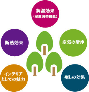 きとぷらすの木の壁は、暮らしの一部として都会でできる優しい「木づかい」