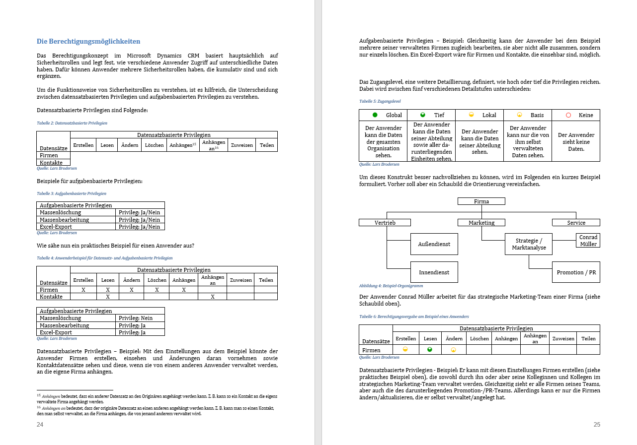 Berechtigungen im MS CRM