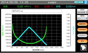 ボディクリームの測定例②