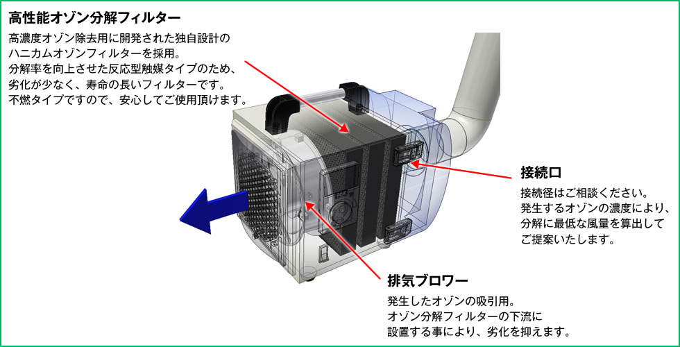 オゾン分解装置構造アイキャッチ