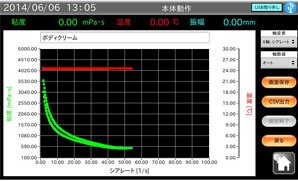 ボディクリームの測定例①