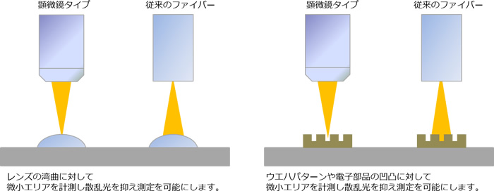 顕微分光説明イラスト