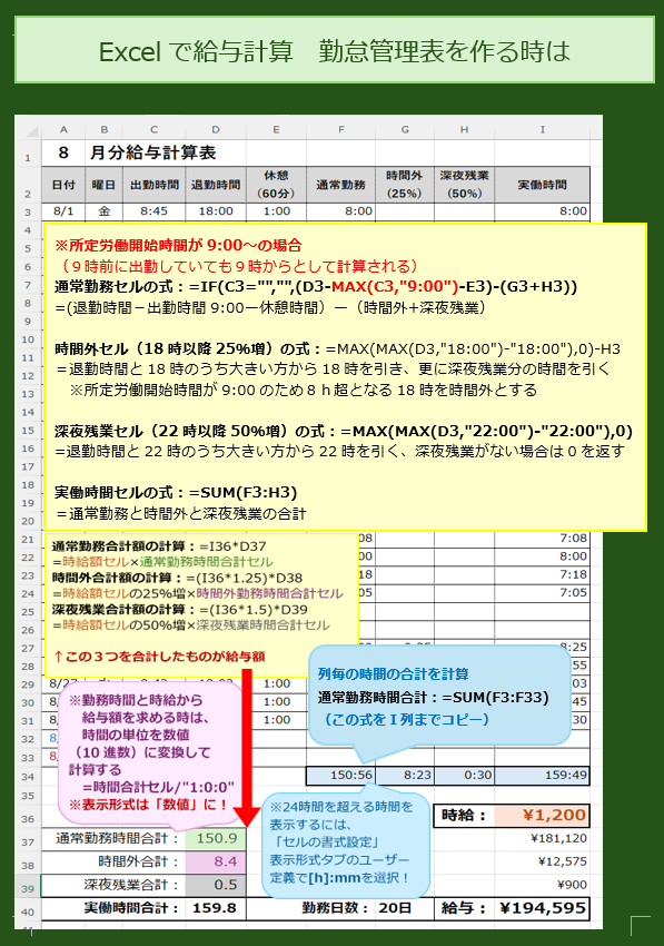 企業労働法実務入門 Excelマイクロ 給与計算社会保険事務 ExcelWord 企業労働法実務入門 Excelマイクロ 給与計算社会保険事務 ExcelWord