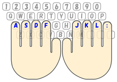 タイピング 手 の 位置