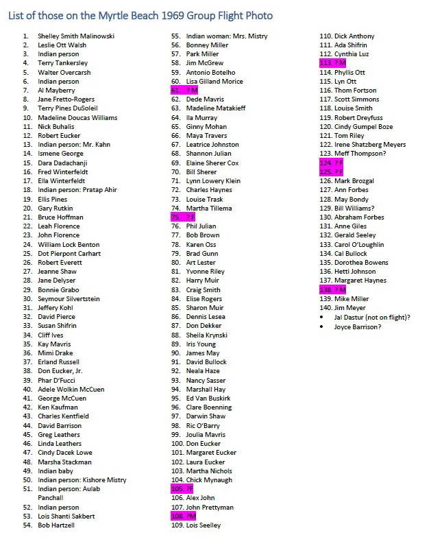 This list is courtesy Anne Giles who updated it in May 2019