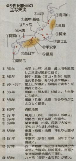 地球史から千年に一度の地震、火山大活動期に入ったようです。 2011/5/18読売新聞