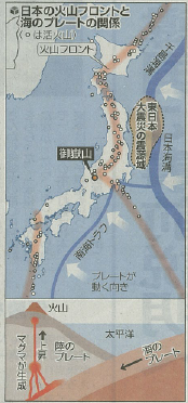 火山列島の火山フロント2014/10/3読売新聞