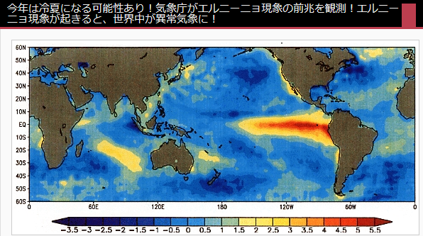 地表のゼロ磁場地帯はエルニーニョ現象を起こしている