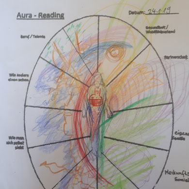 Farbige Darstellung eines Energiefeldes beim Aura Reading