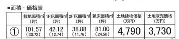 これが実際の「面積・価格表」
