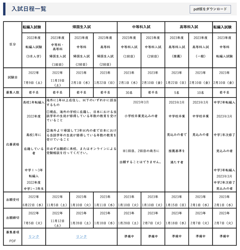 自由学園,男子部,入試日程